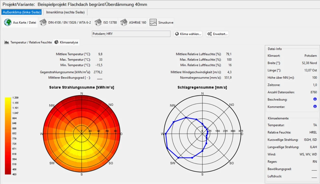 Klimaanalyse Standort mit WUFI Klimaanalyse Standort mit WUFI